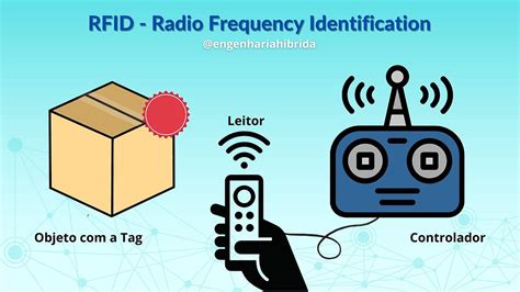 uhf active rfid system|radio frequency identification tag.